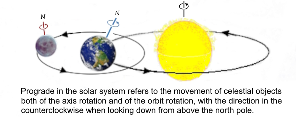 The Predictable Earth