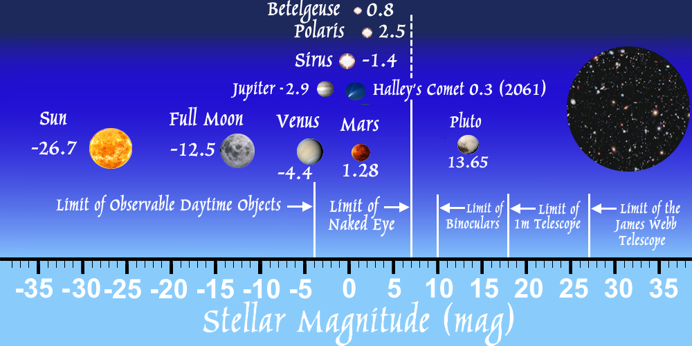 The Mountain, NonpareilsPredictable, Naked Eye Events