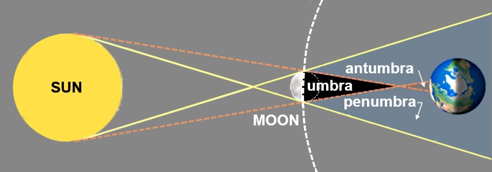 Annular Solar Eclipse